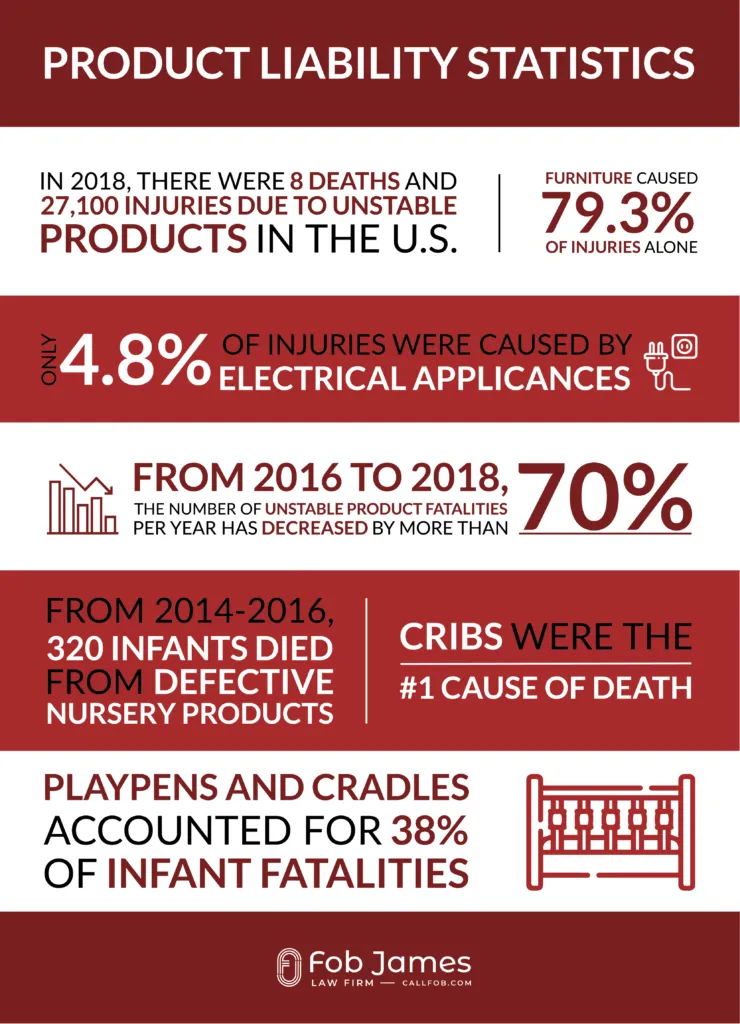 Product Liability Statistics